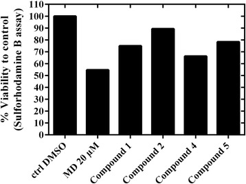 Fig. 4