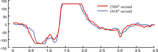 Fig. 21