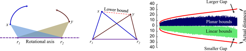 Fig. 9