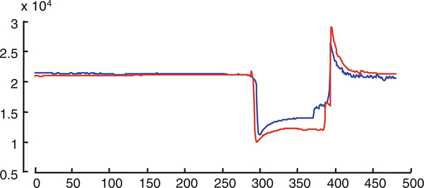 Fig. 15