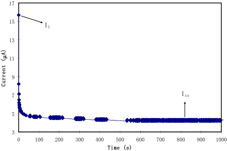 Figure 9