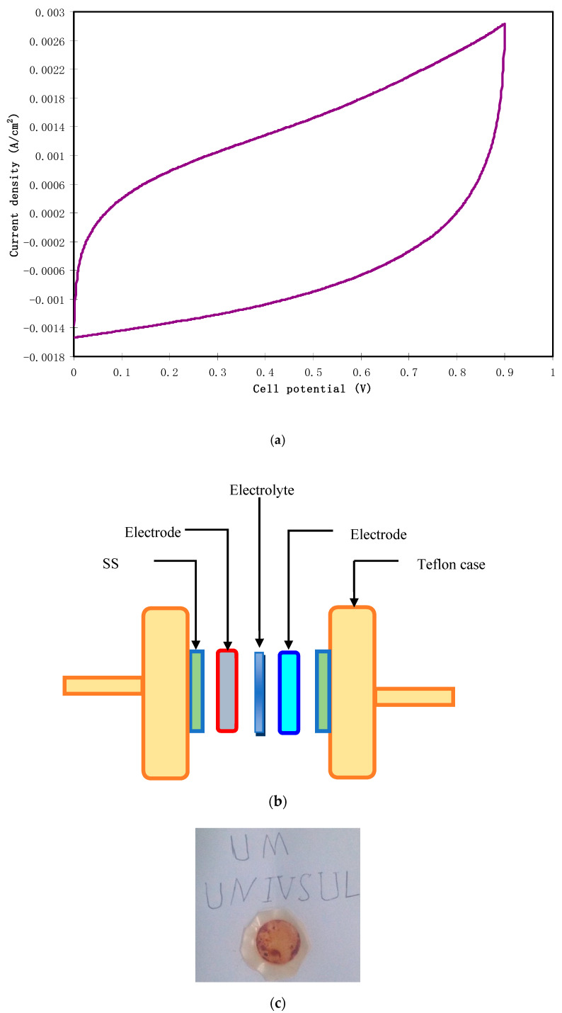 Figure 11