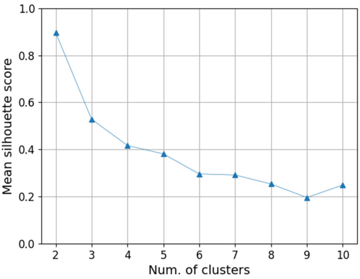 Figure 10