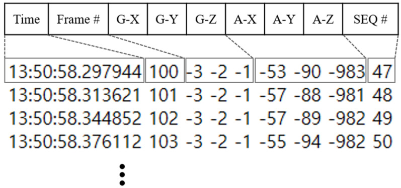 Figure 3