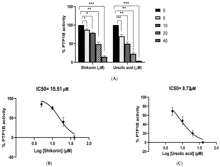 Figure 12