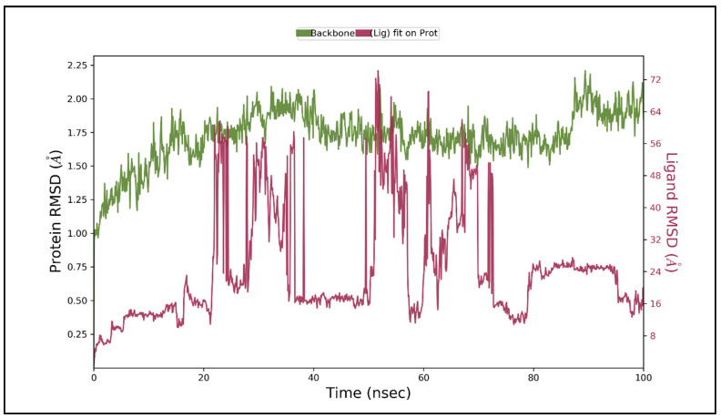 Figure 9