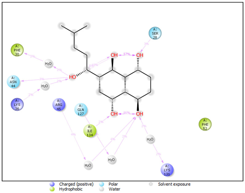 Figure 11