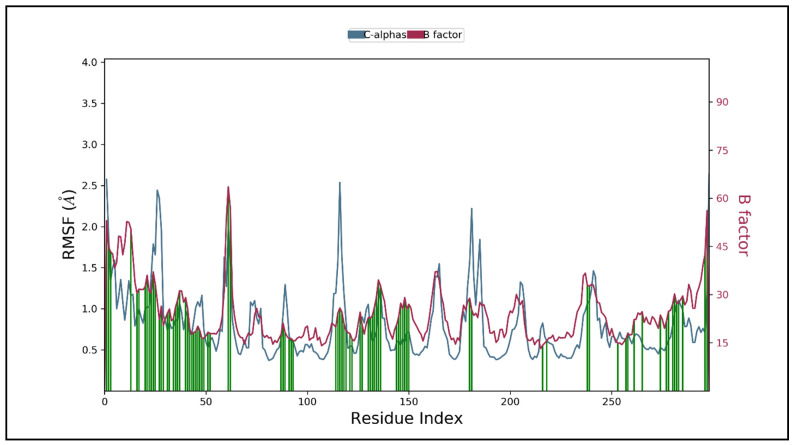 Figure 10