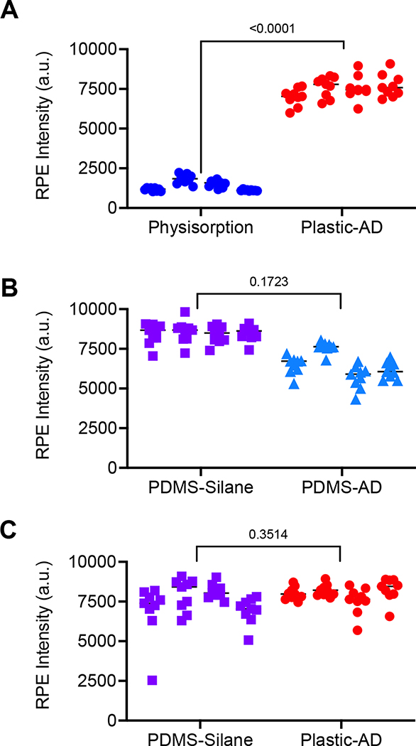 Figure 4: