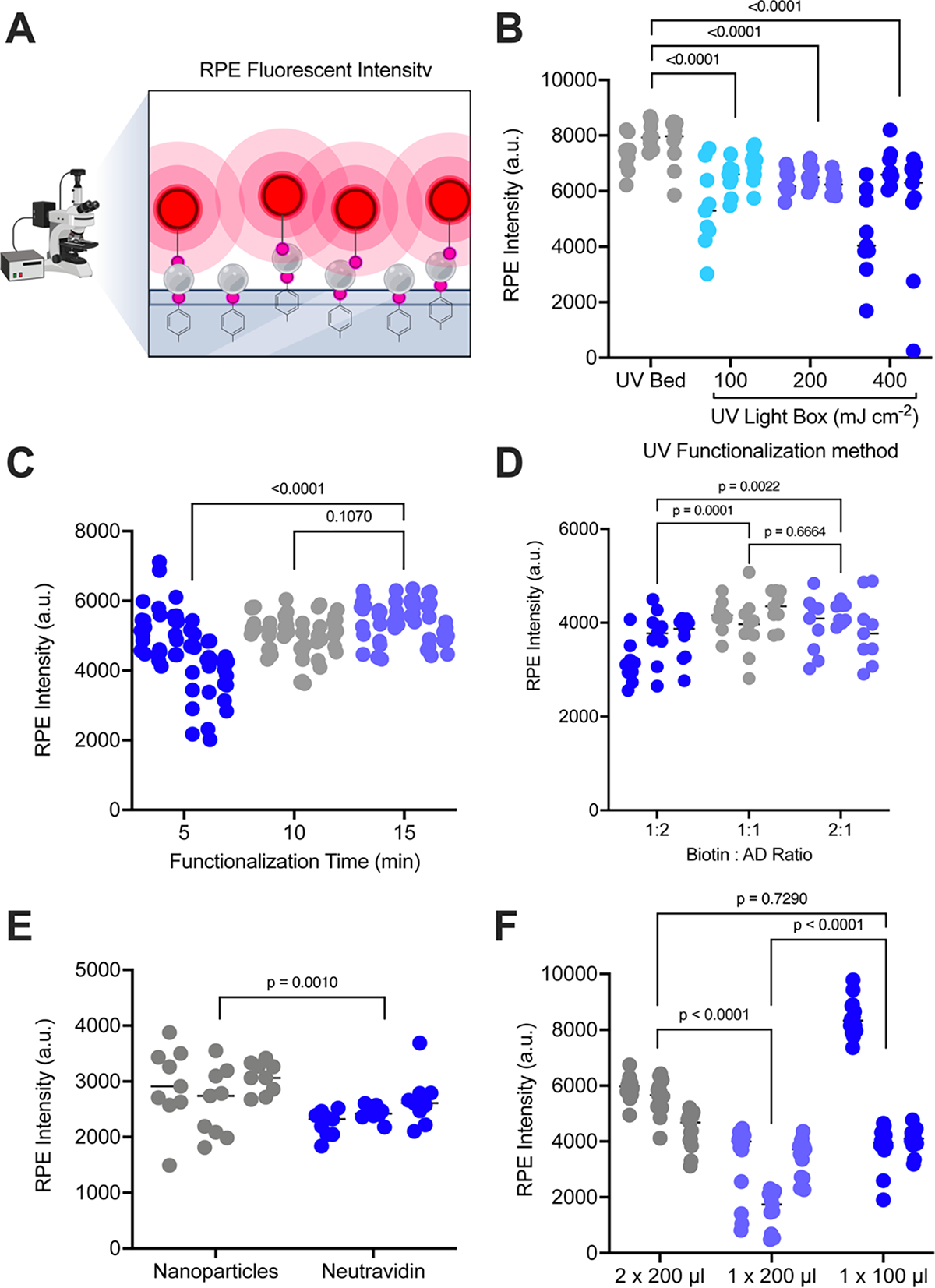 Figure 2: