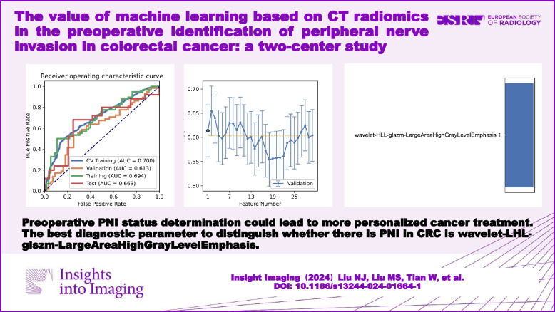 graphic file with name 13244_2024_1664_Figa_HTML.jpg