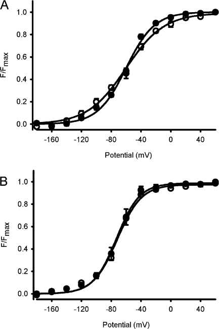 Figure 10.