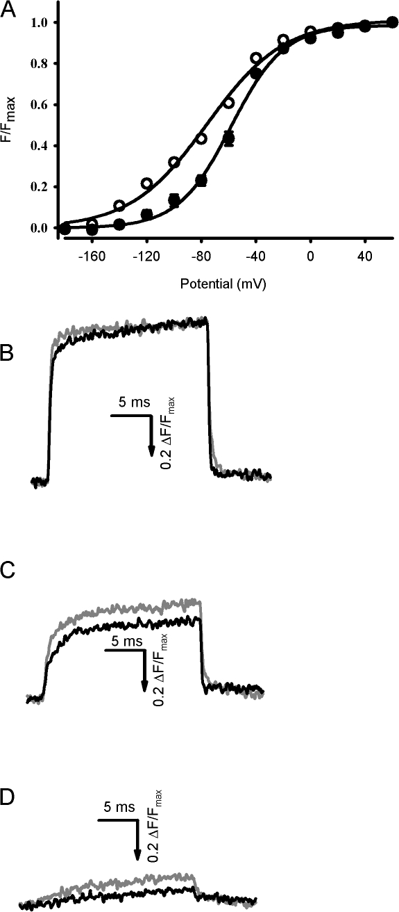 Figure 9.