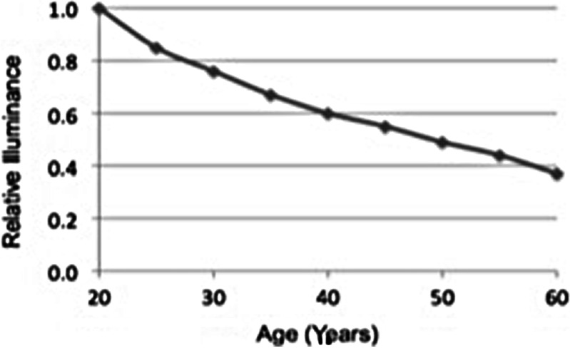 Fig. 3