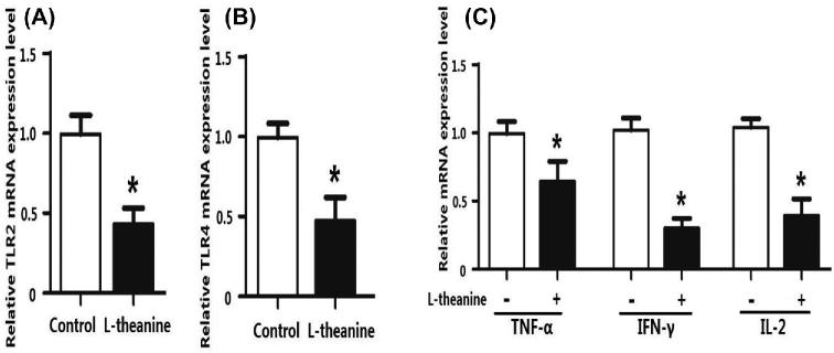 Figure 7.