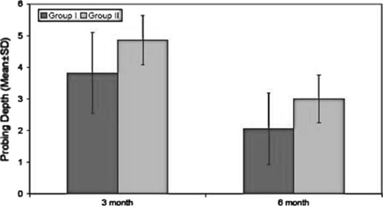 Graph 1