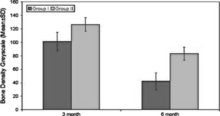 Graph 3