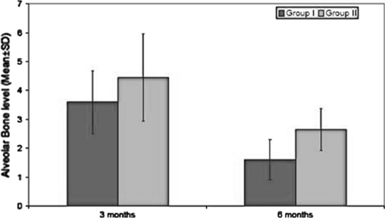 Graph 2