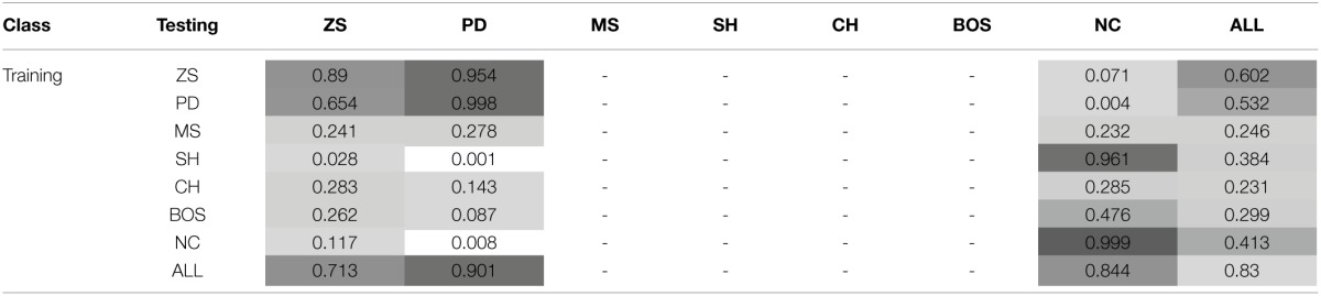 graphic file with name fnins-09-00102-i0003.jpg
