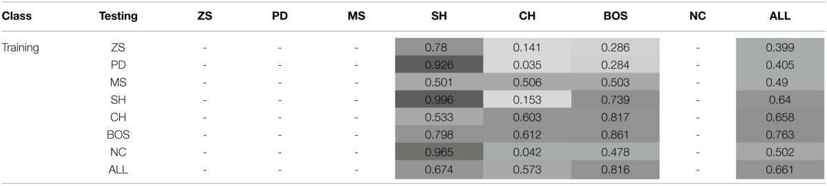 graphic file with name fnins-09-00102-i0004.jpg