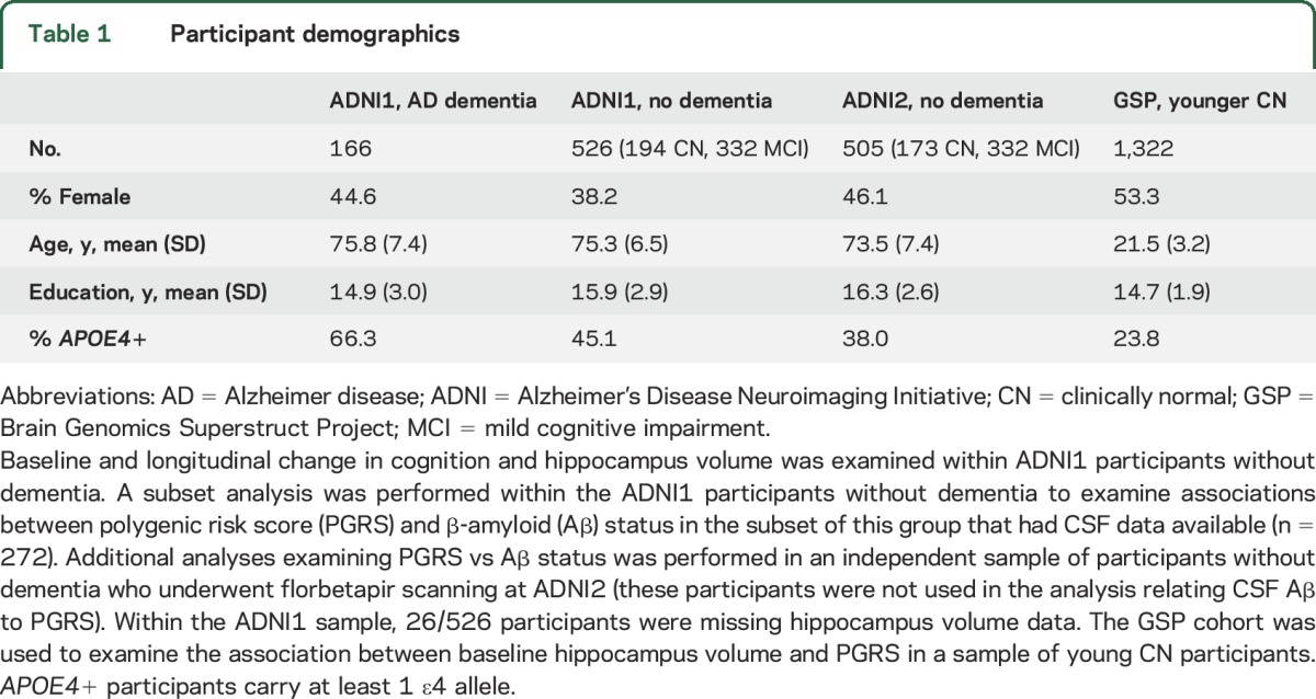 graphic file with name NEUROLOGY2015714931TT1.jpg