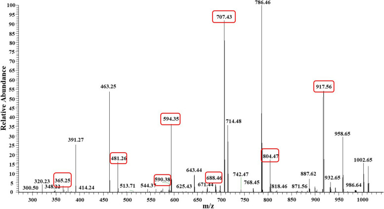 Fig. 10