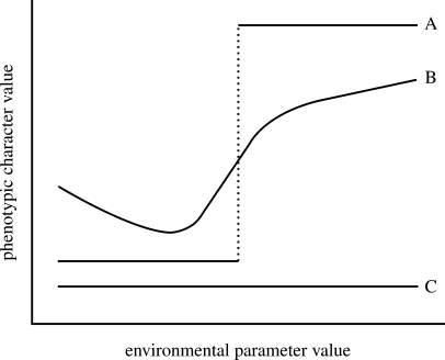 Figure 1.