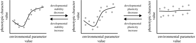 Figure 2.