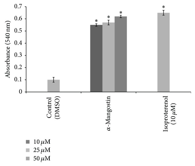 Figure 5