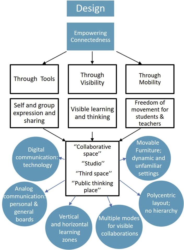 Figure 13