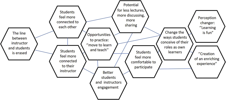 Figure 14