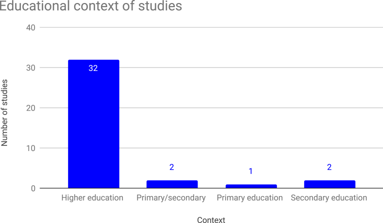 Figure 3