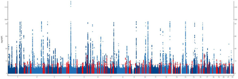 Figure 2.