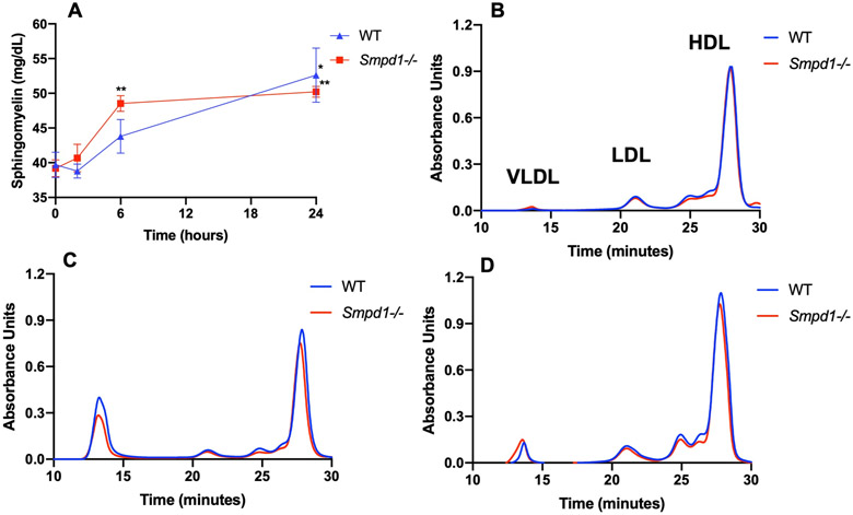 Figure 3: