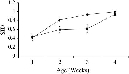 Figure 1.—