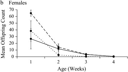 Figure 2.—