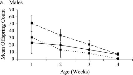 Figure 2.—