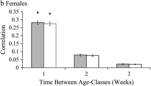 Figure 3.—