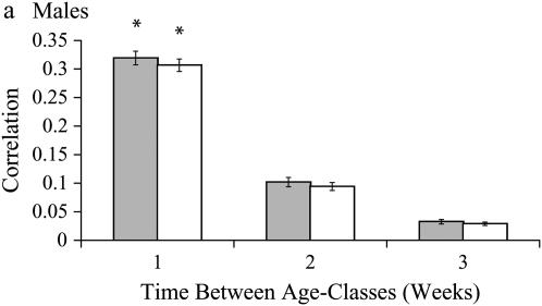 Figure 3.—