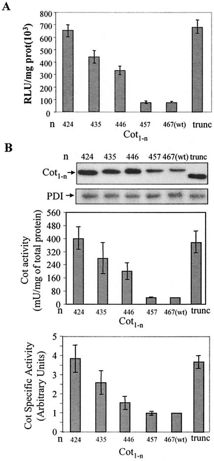 FIG. 8.