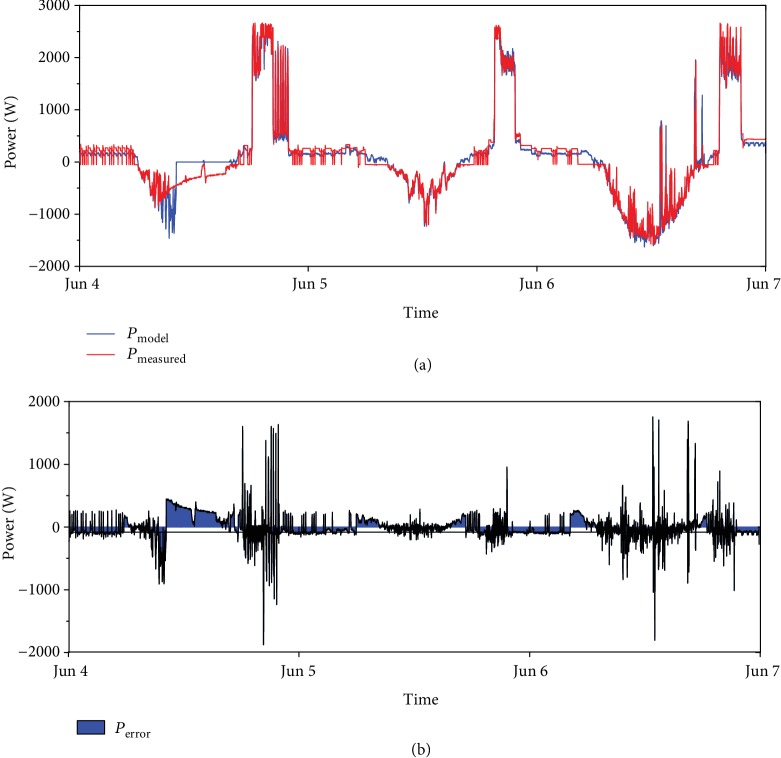 Figure 9