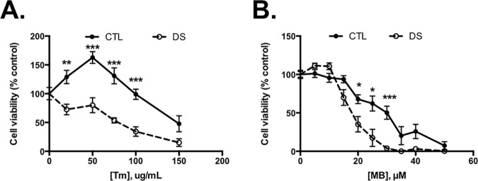 Fig 9