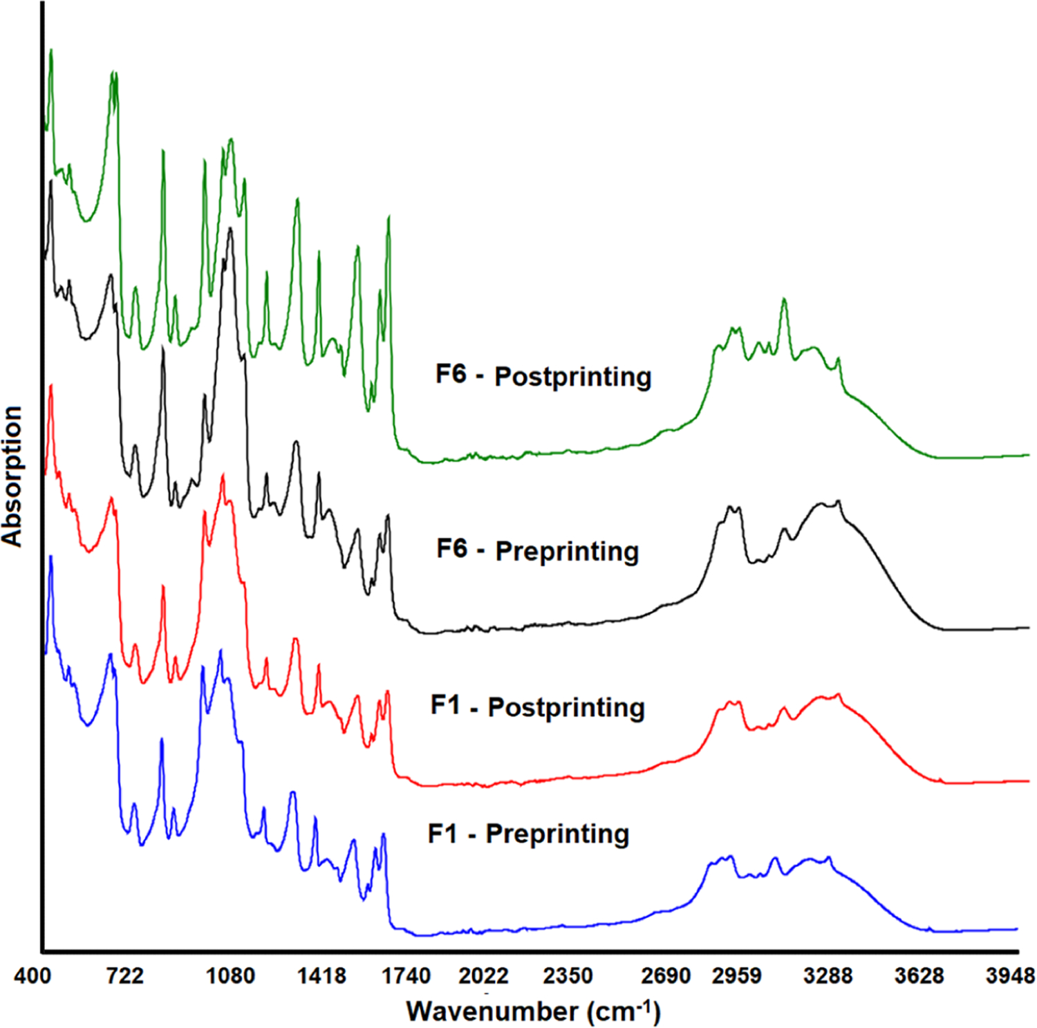 Figure 9.