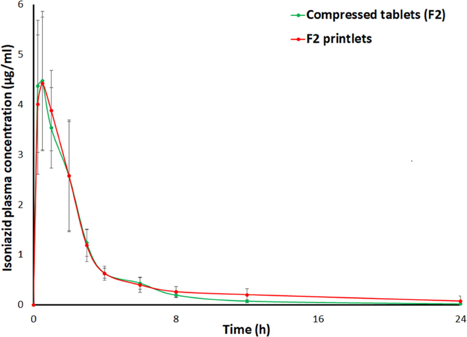 Figure 11.