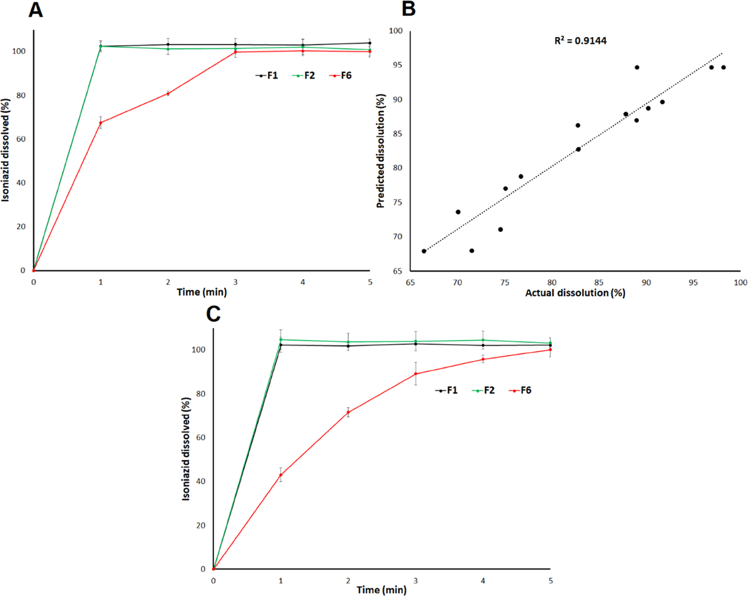 Figure 3.