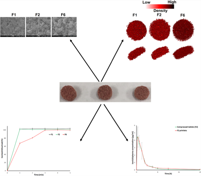 graphic file with name nihms-1827137-f0001.jpg