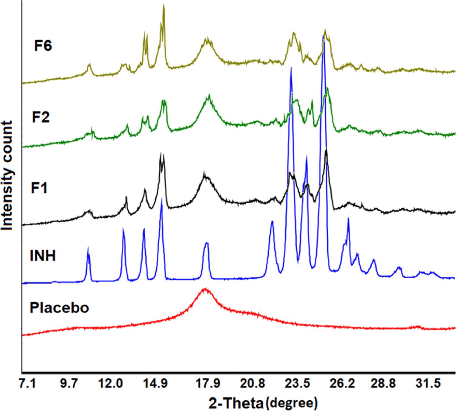 Figure 5.