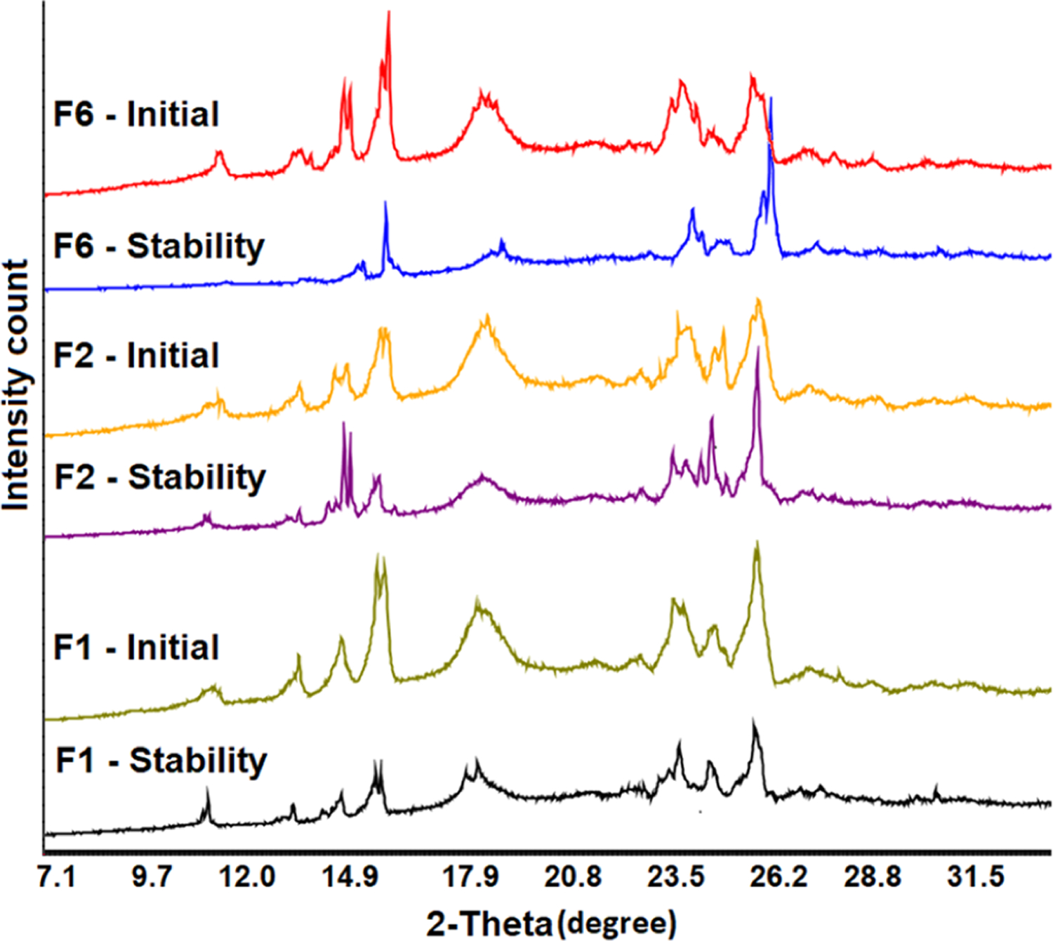 Figure 10.