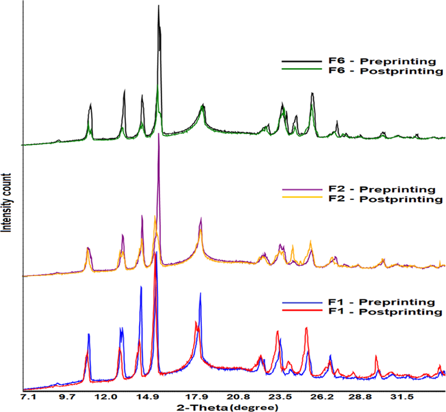 Figure 6.