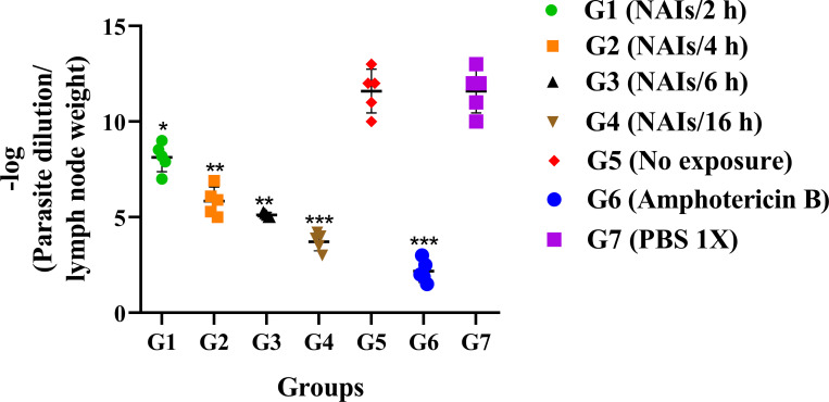 Fig 4